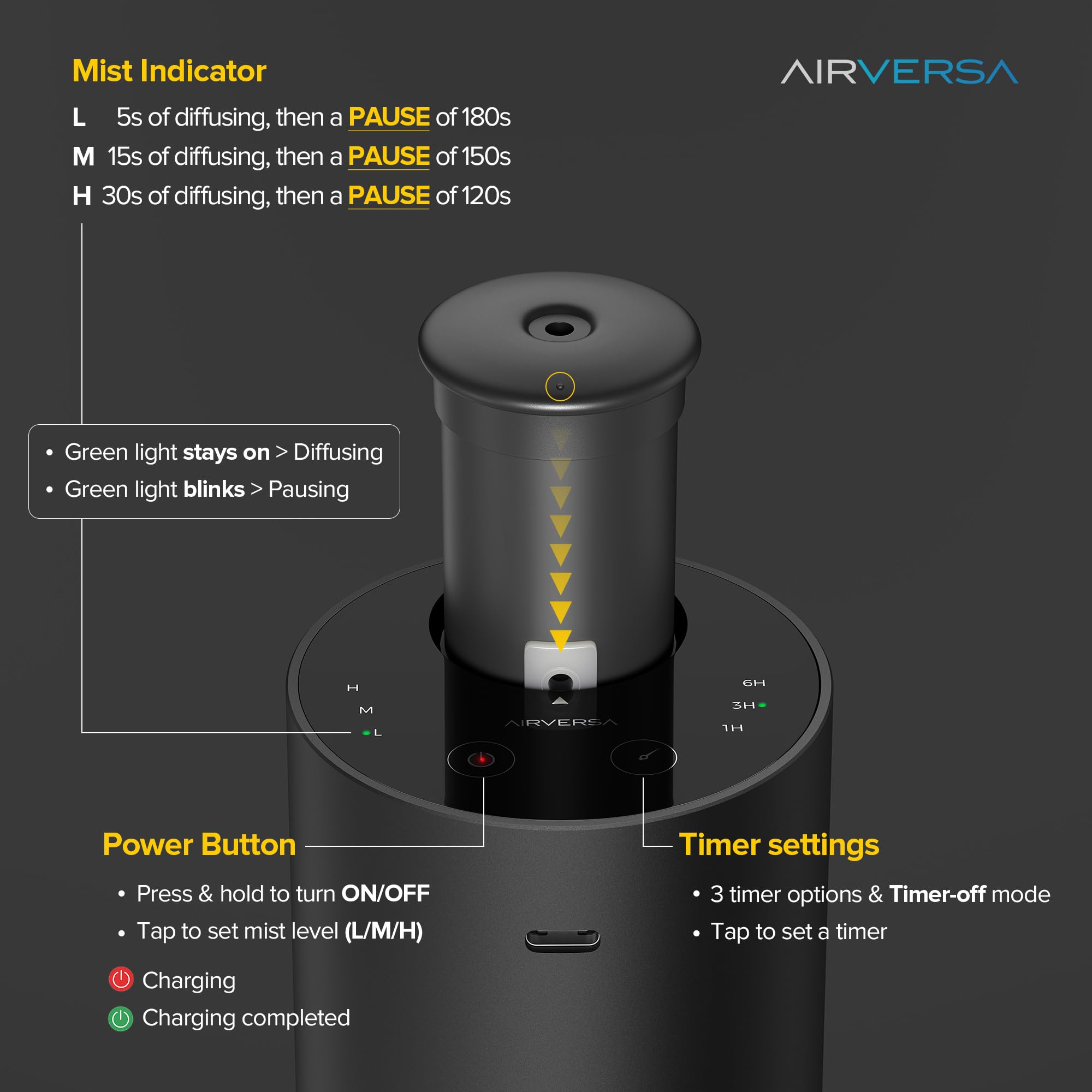 Airversa car-diffuser fits in cupholders with up to 48 hours fragrance.