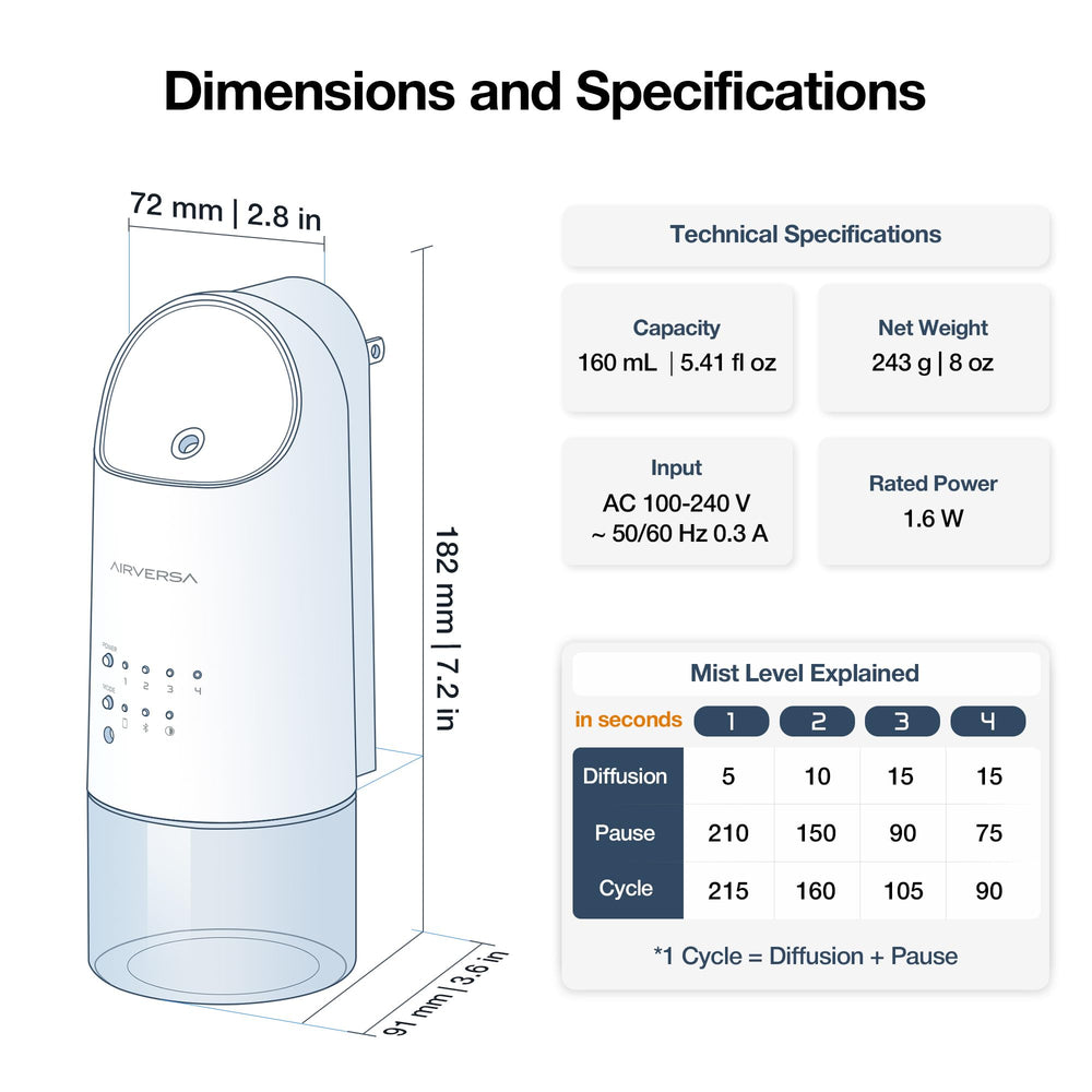 Airversa diffuser 160 mL bottle and refill setup for fewer refills.