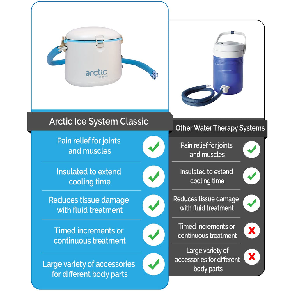 AIS Classic ice circulation focuses cooling to the joint area for targeted relief