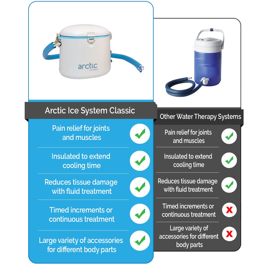 AIS Classic ice circulation focuses cooling to the joint area for targeted relief
