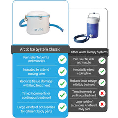 AIS Classic ice circulation focuses cooling to the joint area for targeted relief