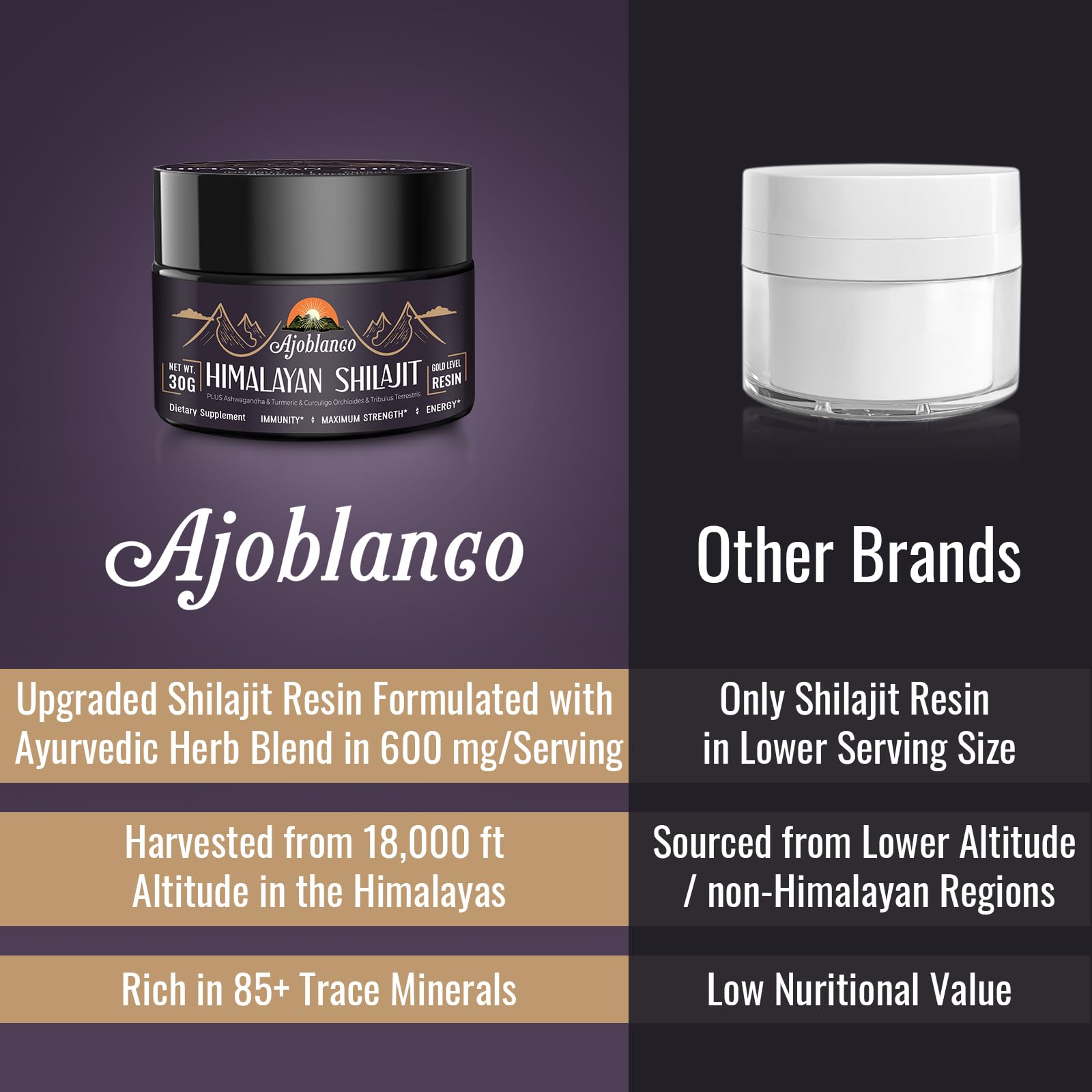Organic Ayurvedic herb blend on packaging promotes balanced wellness.