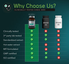 Ingredients list graphic emphasizes 1.5% eurycomanone content