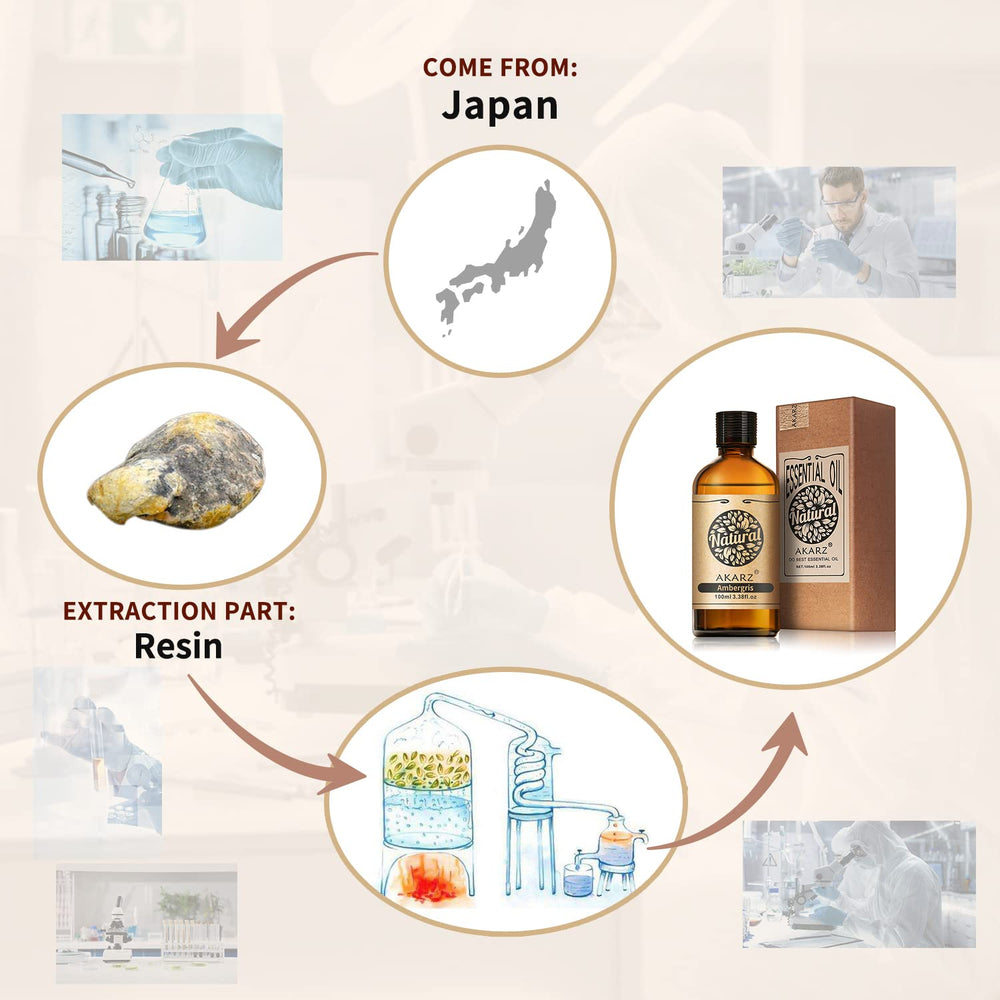 AKARZ ambergris oil in UV-protective amber glass preserves potency for longer.