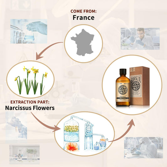 AKARZ Narcissus oil being poured for a soft floral diffuser blend