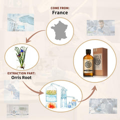 AKARZ orris oil amber bottle preserves potency and aroma.
