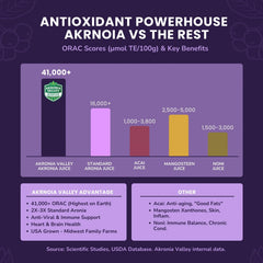 Cap on Akronia Valley Aronia juice bottle for freshness and resealability.