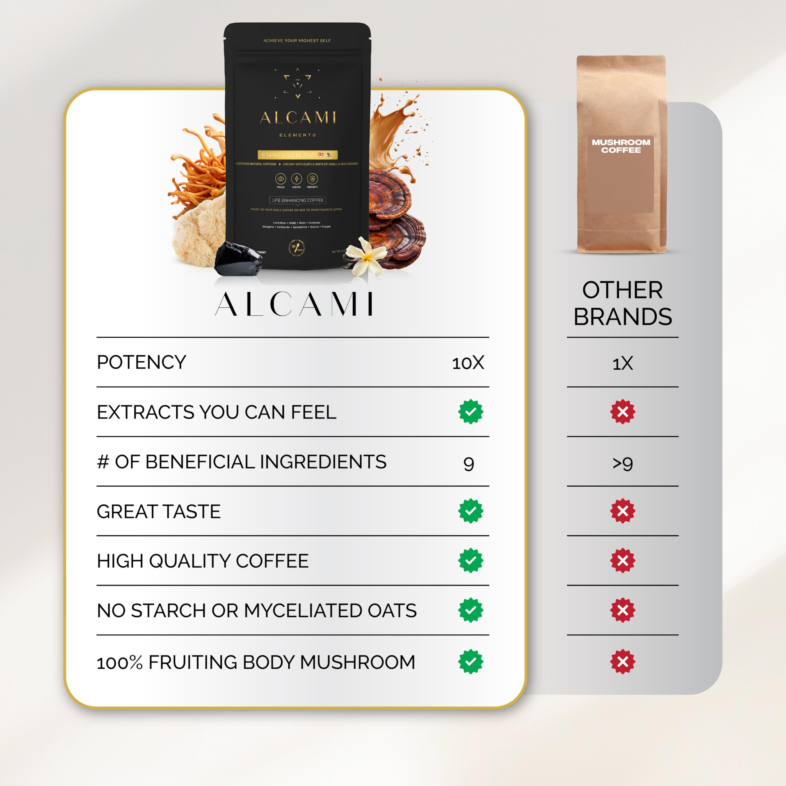Alcami Elements energy and focus support with Lions Mane, Cordyceps, and Reishi