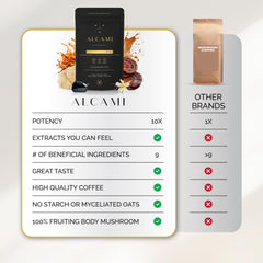 Alcami Elements energy and focus support with Lions Mane, Cordyceps, and Reishi