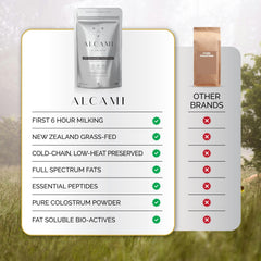 alcami elements lab verification seal underscores quality testing.