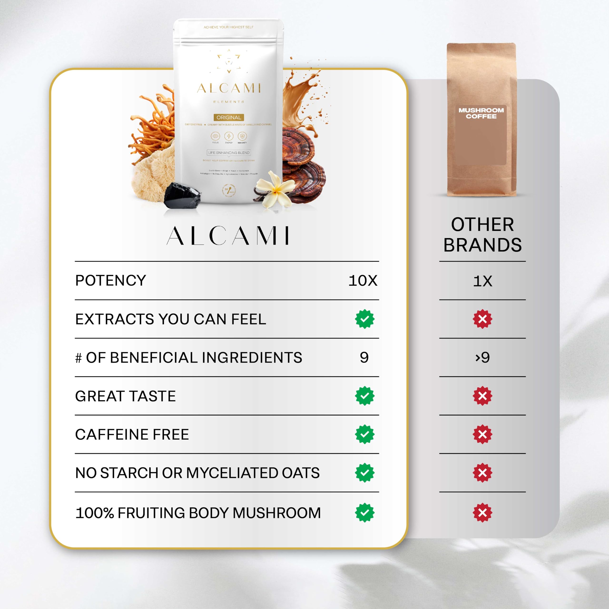 alcami elements Morning routine mix closeup illustrates easy daily integration.