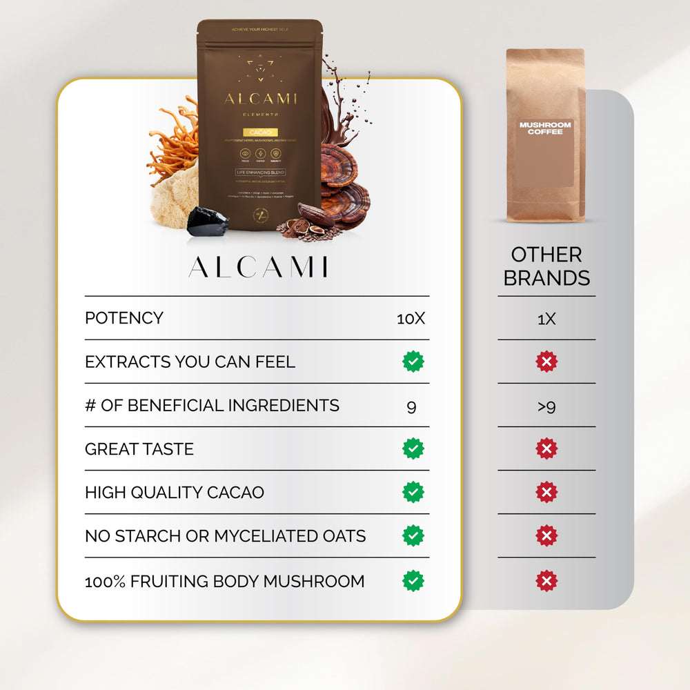 Alcami Elements cacao mushroom coffee swirled into plant milk for a creamy drink