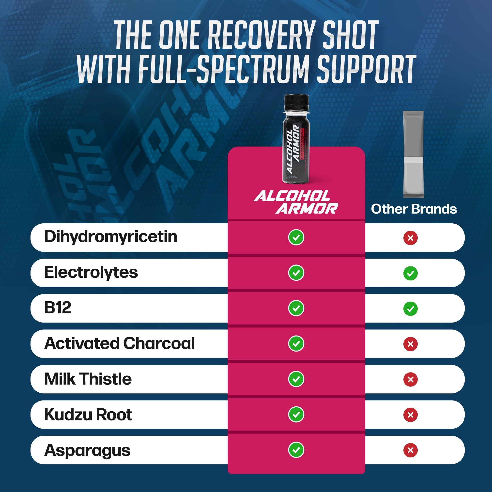 Alcohol Armor Recovery Shot dye-free label emphasizes clean, calorie-free hydration.