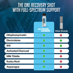 Alcohol Armor Recovery Shot milk thistle visual emphasizes plant-based liver-support ingredients.