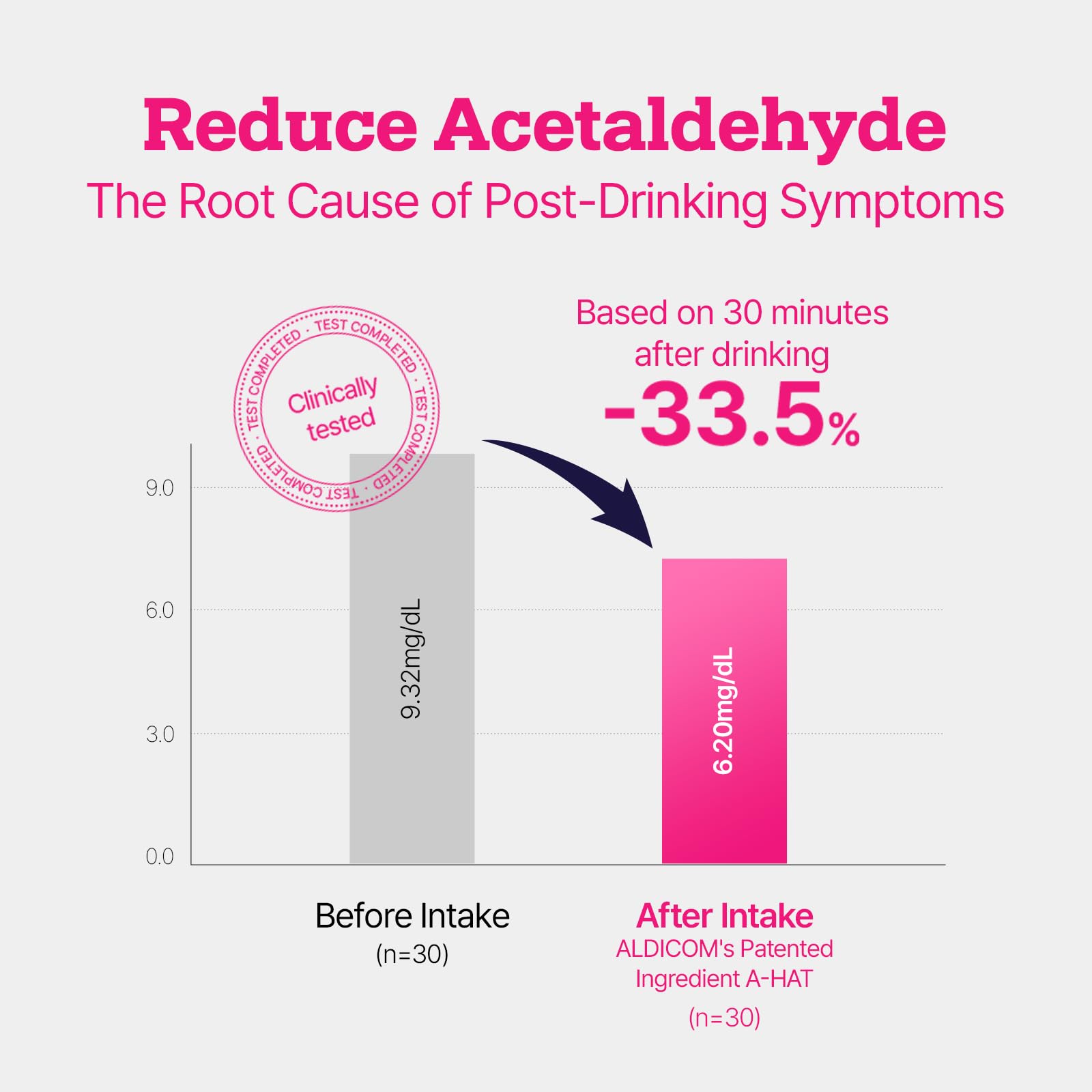ALDICOM V before-drinking use signals proactive post-party comfort.
