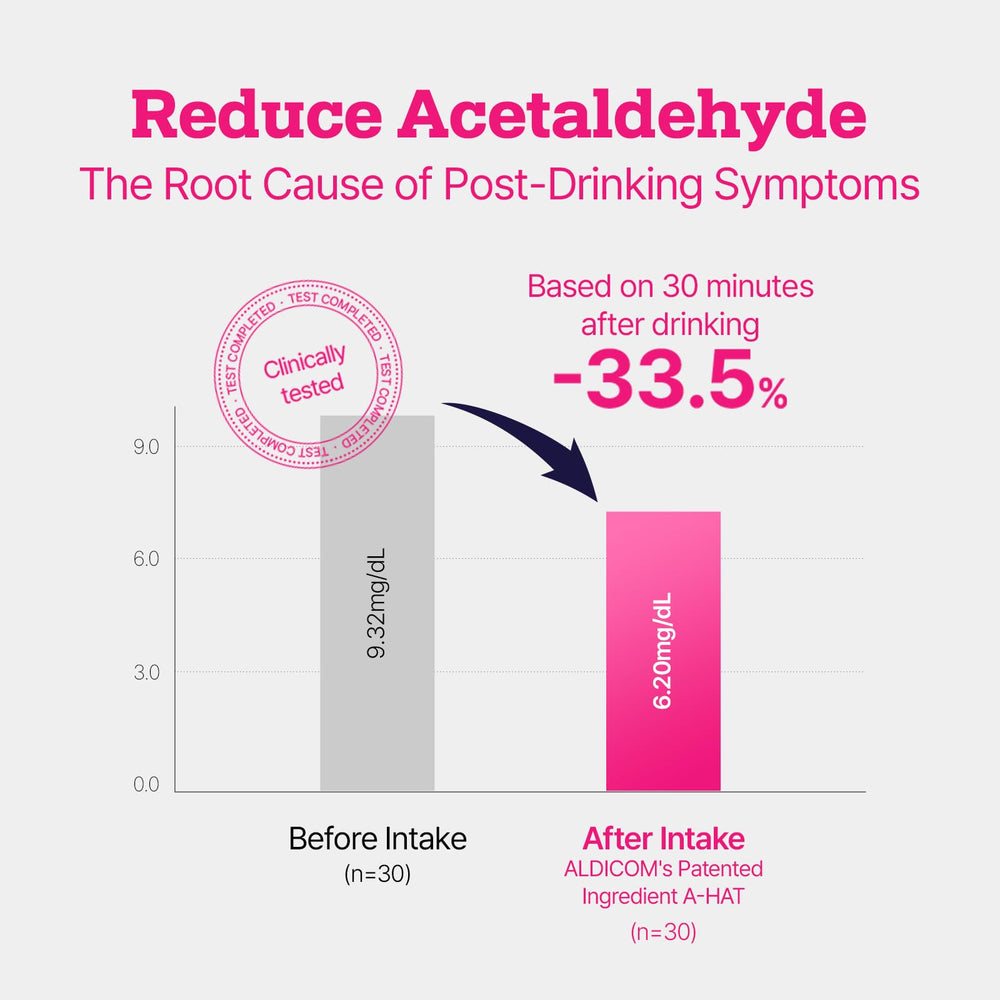 ALDICOM V before-drinking use signals proactive post-party comfort.