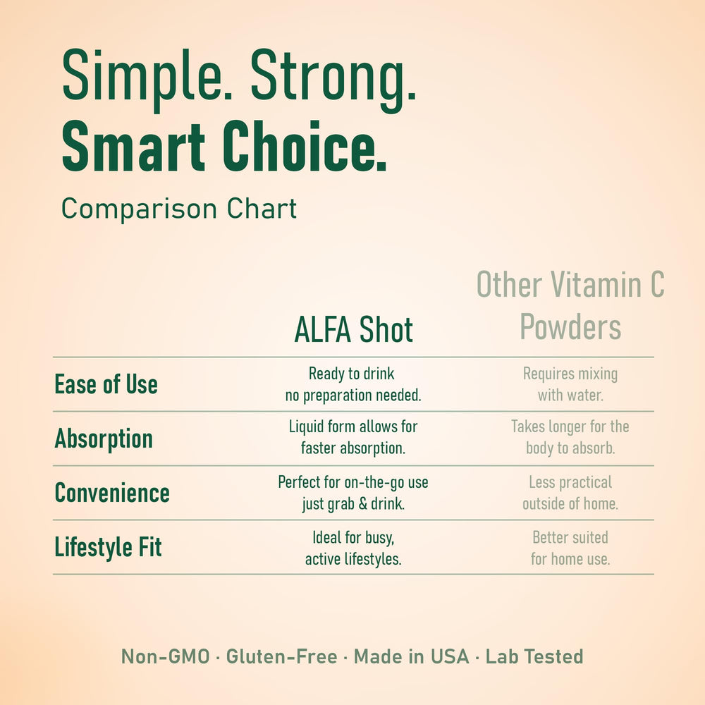 ALFA VITAMINS Vitamin C Shot close-up showing orange-flavored liquid.