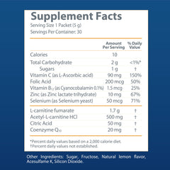 Alfasigma branding highlights scientifically studied formula for sperm health