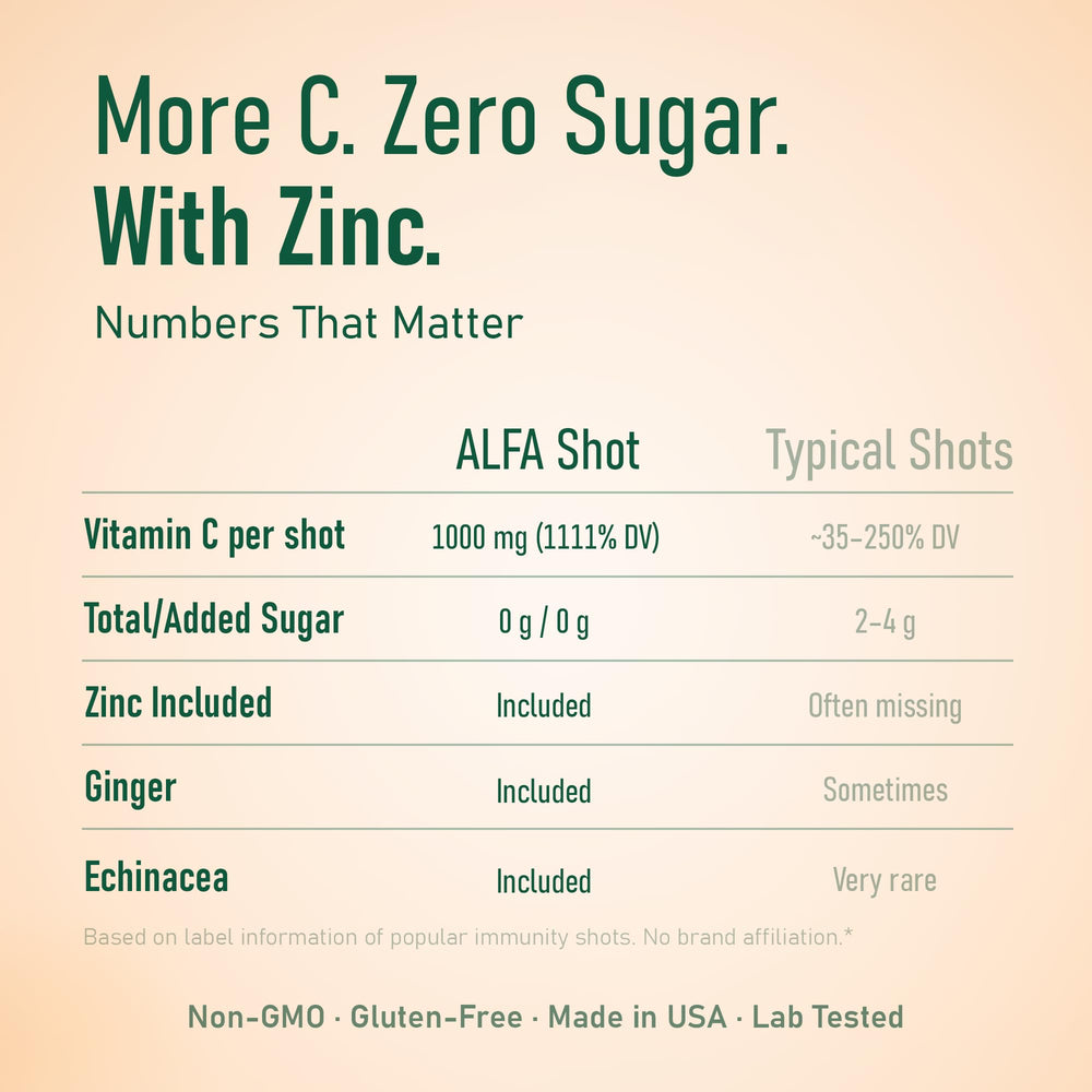 ALFA VITAMINS Orange flavor shot highlighting taste profile.