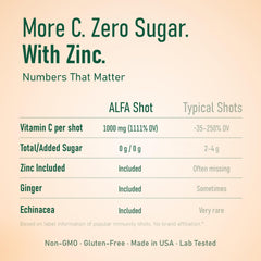ALFA VITAMINS Orange flavor shot highlighting taste profile.