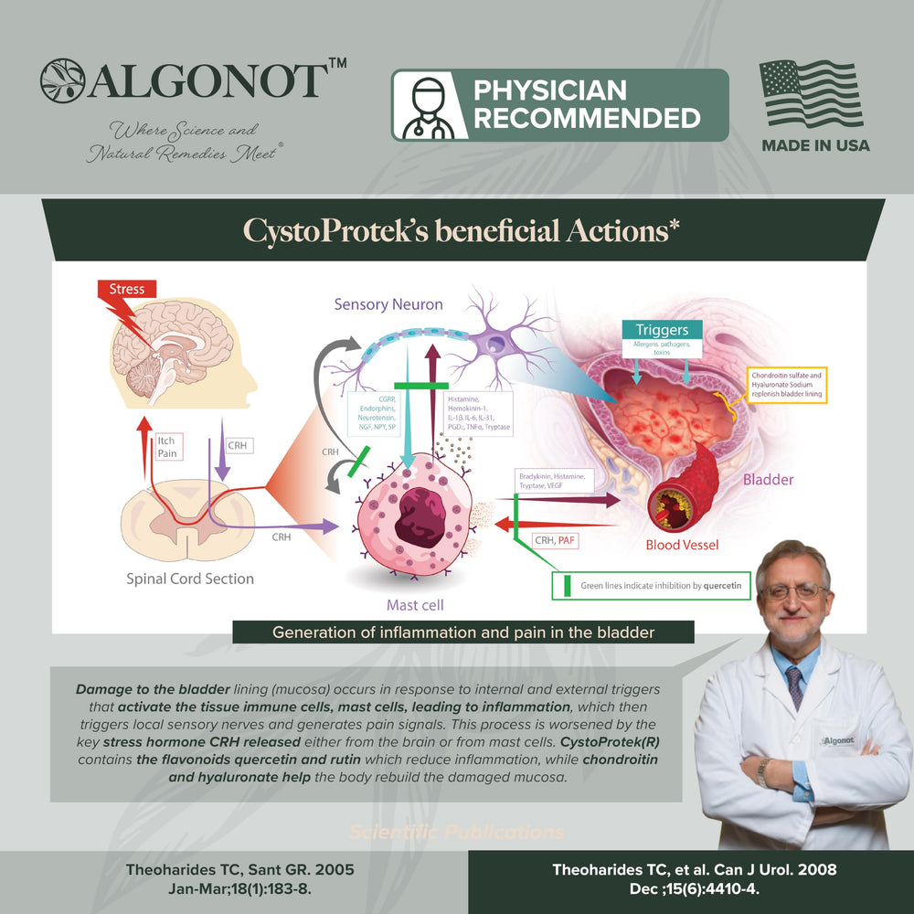 Algonot CystoProtek olive pomace oil inclusion highlighted in the blend