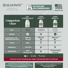 Algonot NeuroProtek Low Phenol dosage chart illustrates weight based dosing