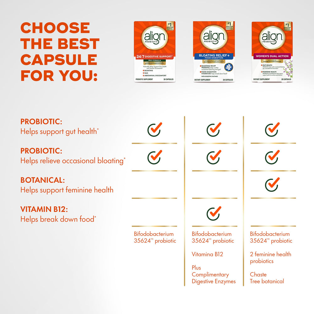 No refrigeration required on Align Probiotic bottle.