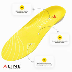 ALINE Cushion heel cup demonstrates shock absorption and heel stability.
