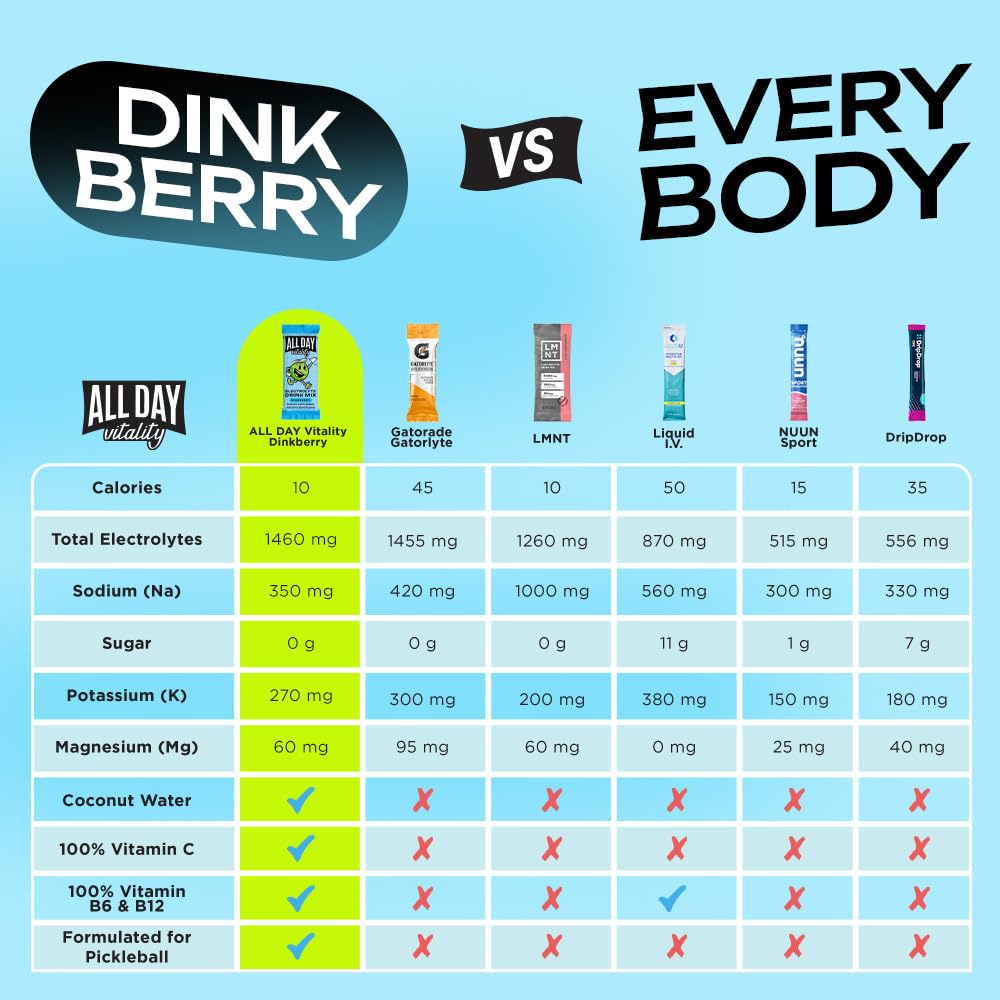 ALL DAY Vitality electrolyte blend with sodium, potassium, and magnesium for steady performance