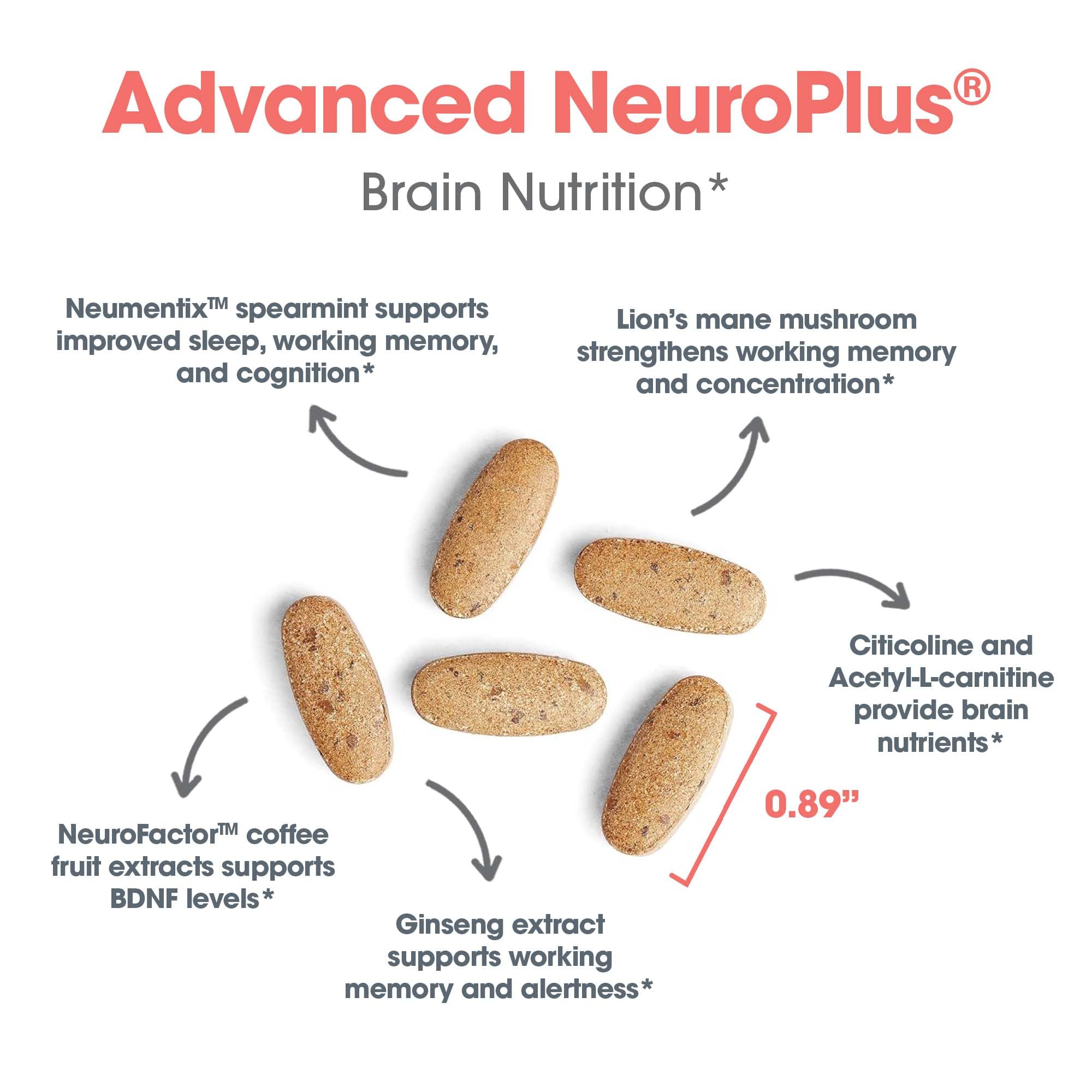 Allergy Research Group NeuroPlus packaging box on white background