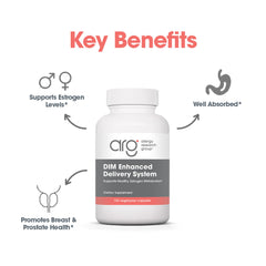DIM Enhanced Delivery System label highlights ingredients for informed supplementation