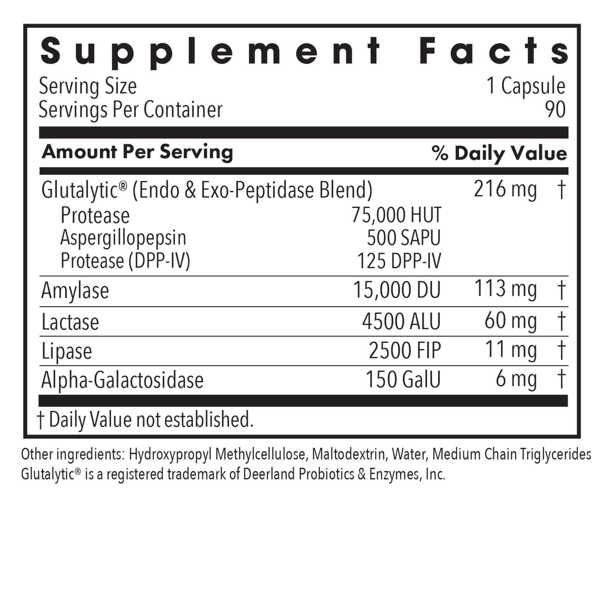 Allergy Research Group Full Spectrum Digest bottle pouring capsules for daily use.