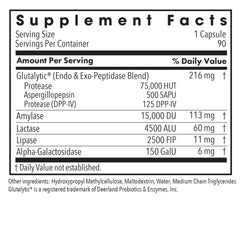 Allergy Research Group Full Spectrum Digest bottle pouring capsules for daily use.