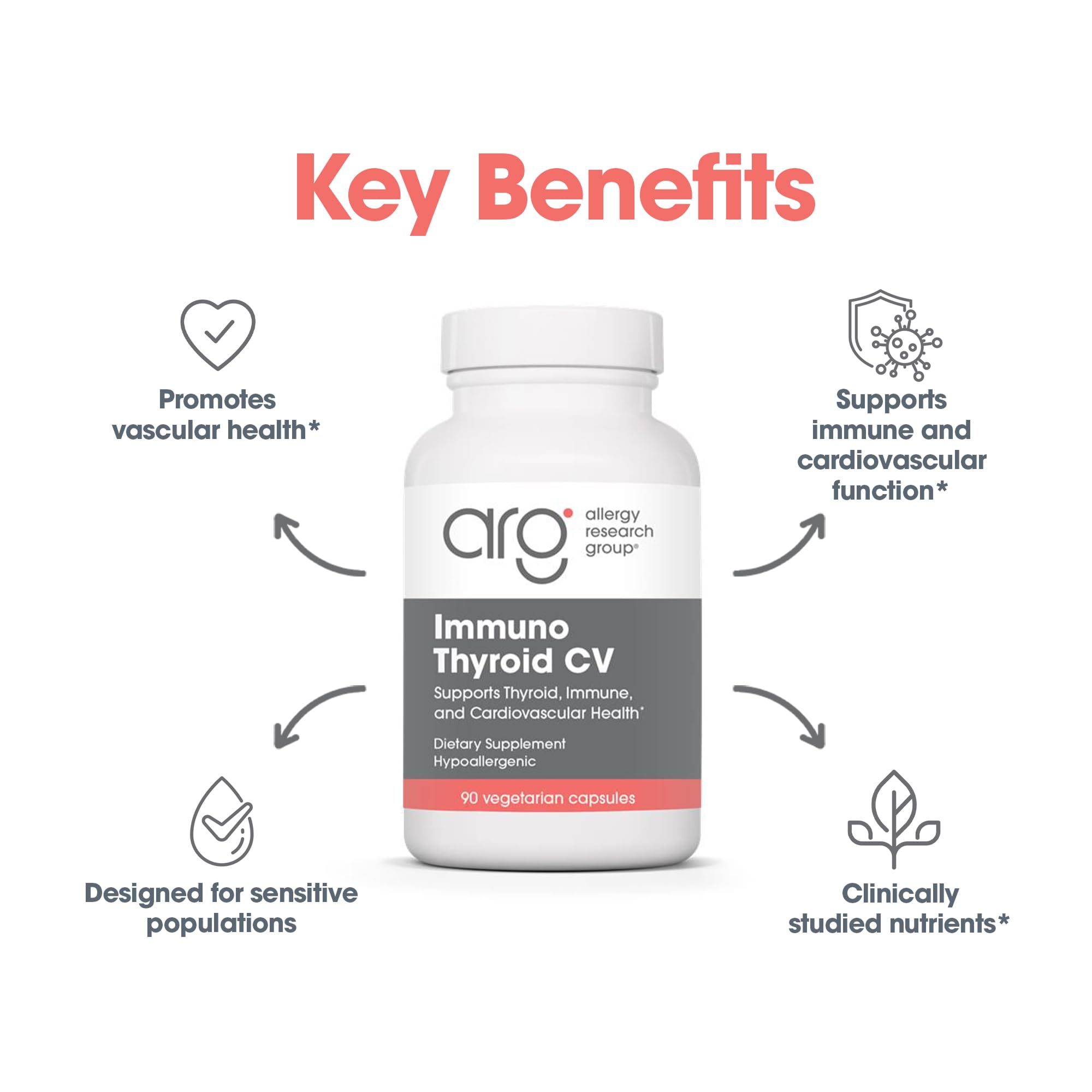 Immuno Thyroid CV label front featuring key ingredients like selenium and vitamin D3.