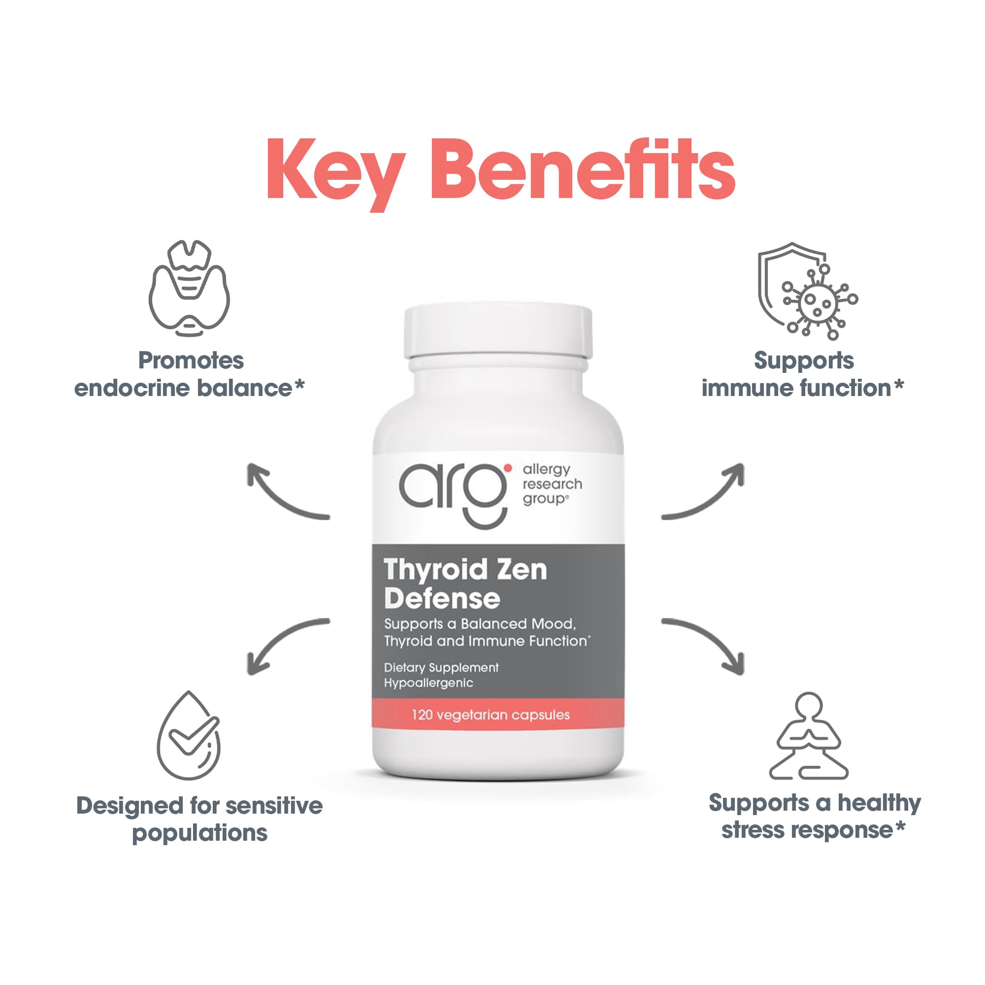 Allergy Research Group Thyroid Zen Defense label emphasizes clean, allergen-free formulation for sensitive users
