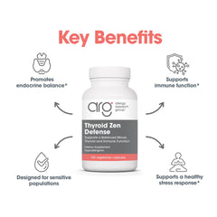 Allergy Research Group Thyroid Zen Defense label emphasizes clean, allergen-free formulation for sensitive users
