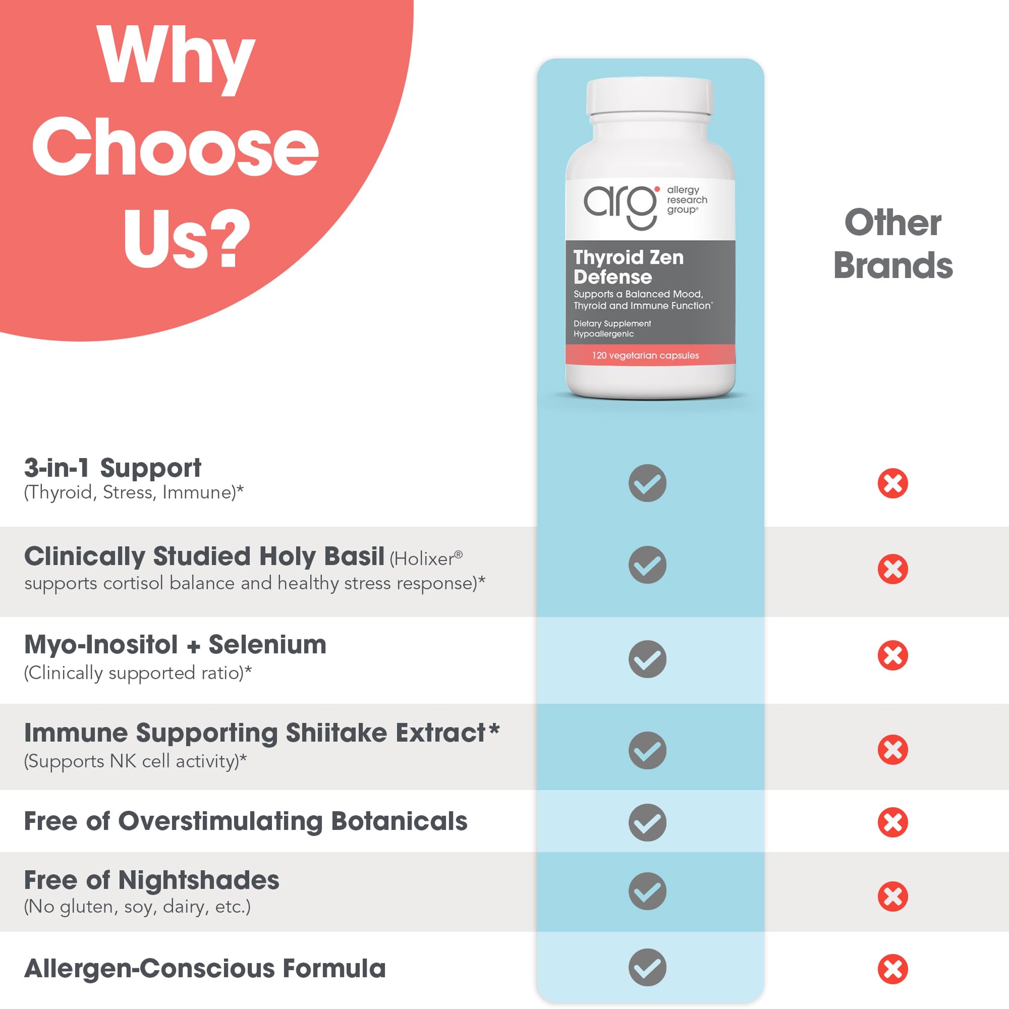 Allergy Research Group Thyroid Zen Defense shiitake extract highlight immune-supporting blend
