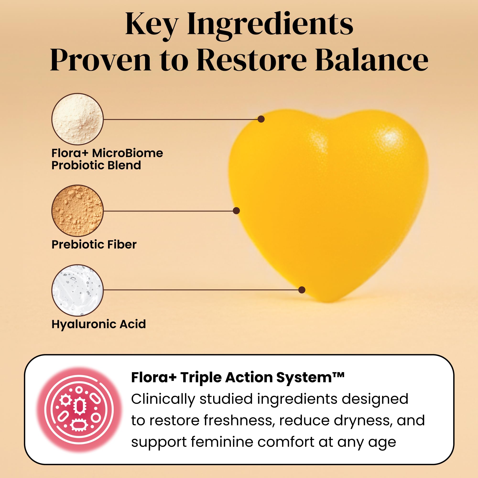 ALLFEMME Flora+ probiotic ingredients with prebiotics for microbiome nourishment.