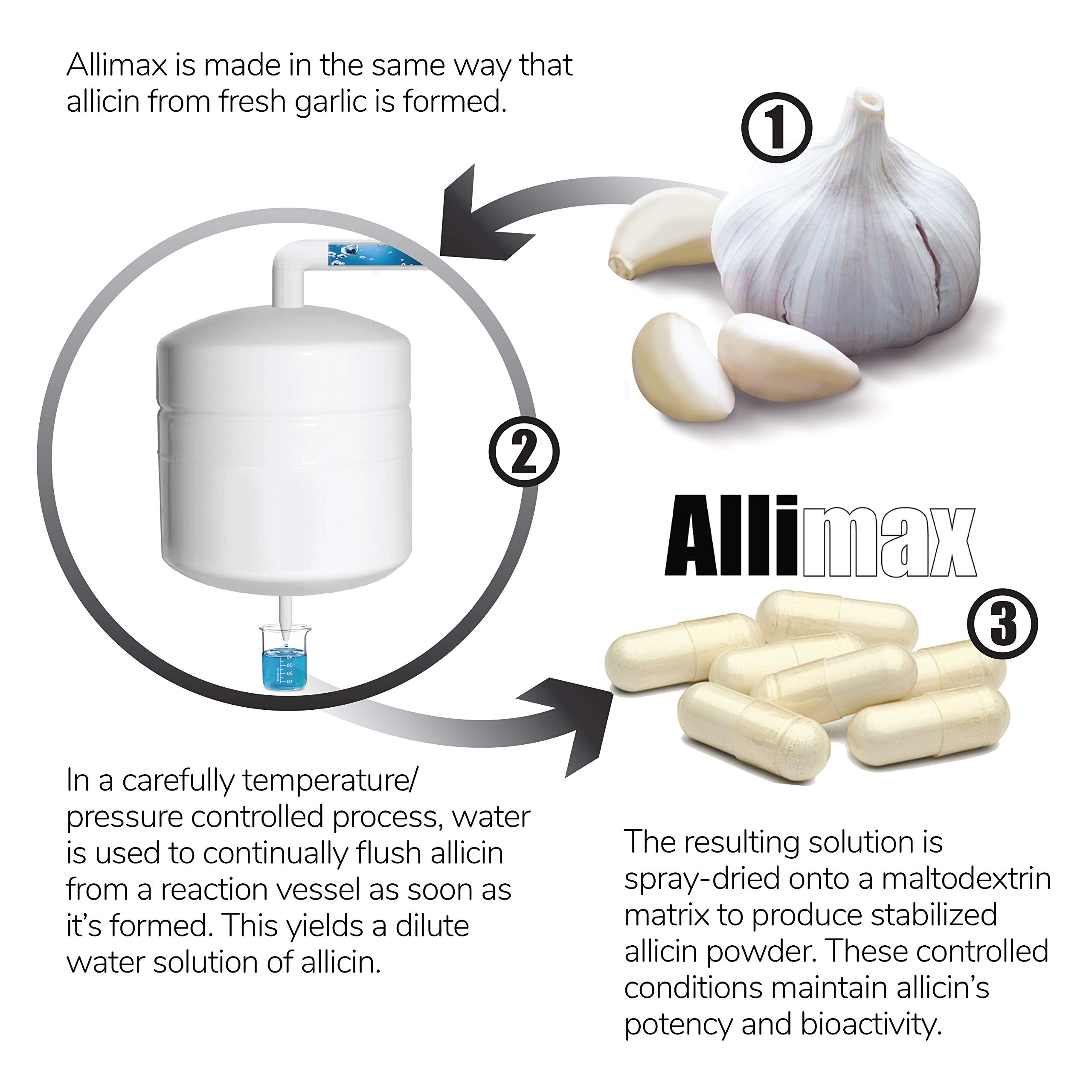 Allimax packaging variation note shows consistent strength across styles.