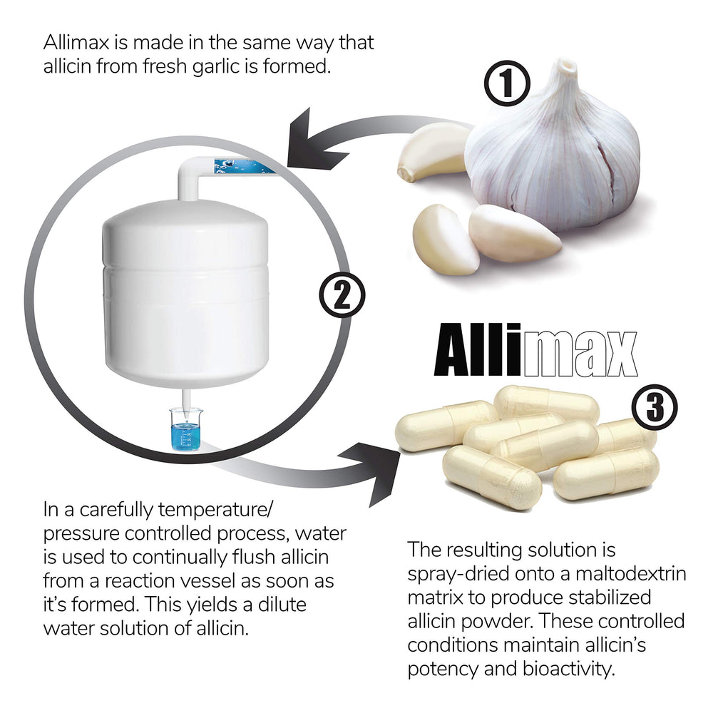 Allimax packaging variation note shows consistent strength across styles.