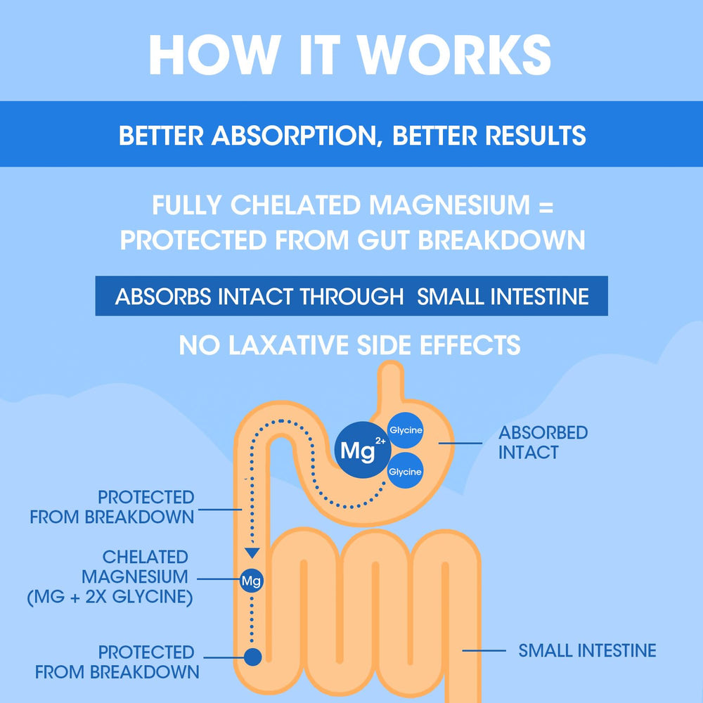Alliwise 3 month supply of 180 capsules for consistent daily support