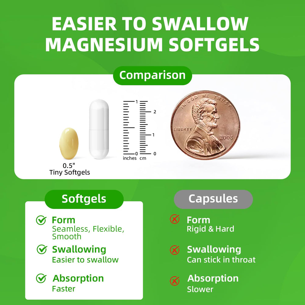 Alliwise magnesium glycinate capsules closeup emphasizes compact size and absorption.
