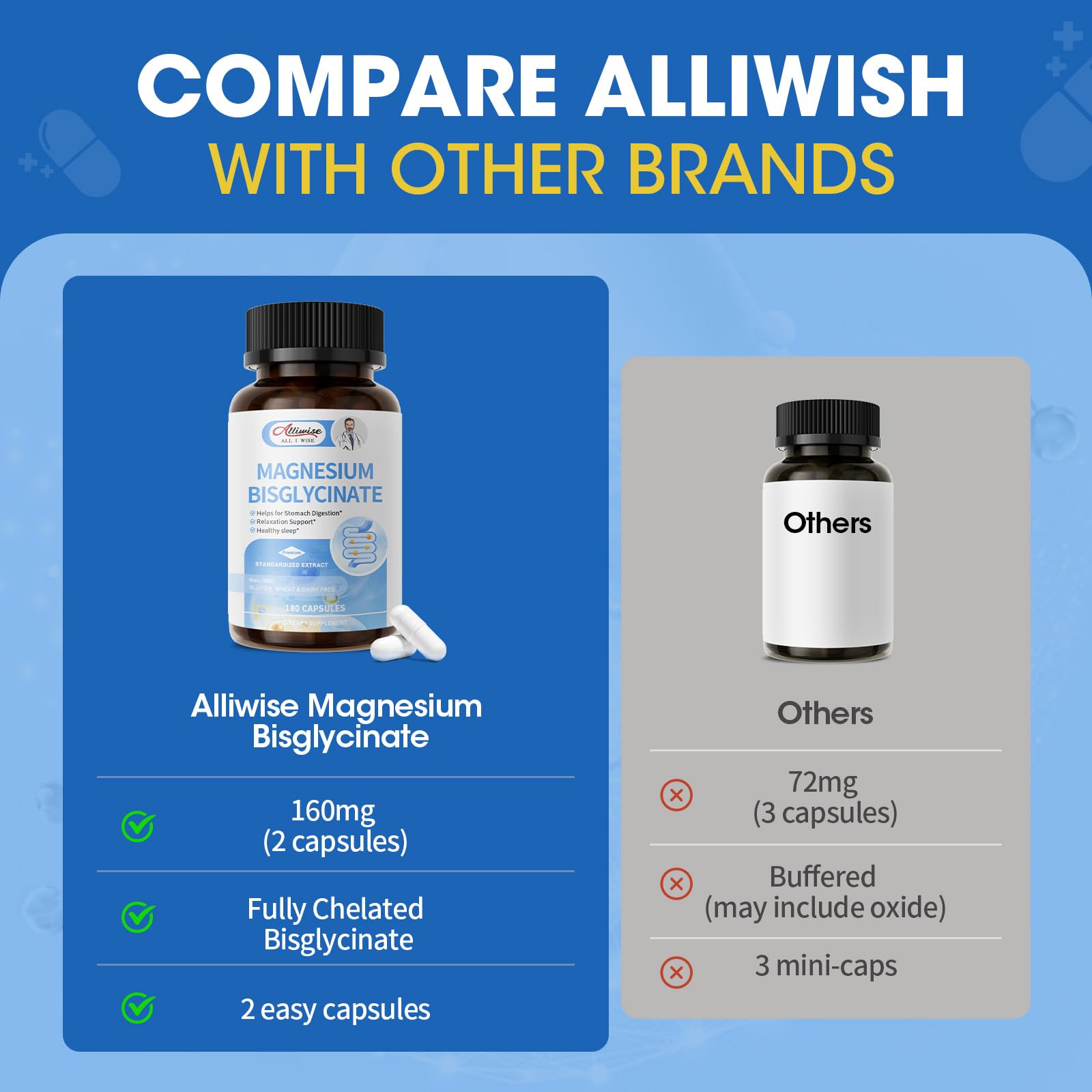 Alliwise no laxative effect magnesium capsules gentle on stomach