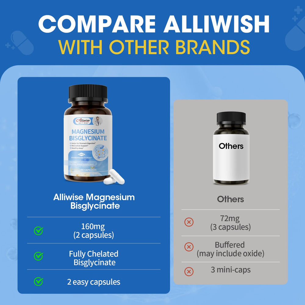 Alliwise no laxative effect magnesium capsules gentle on stomach