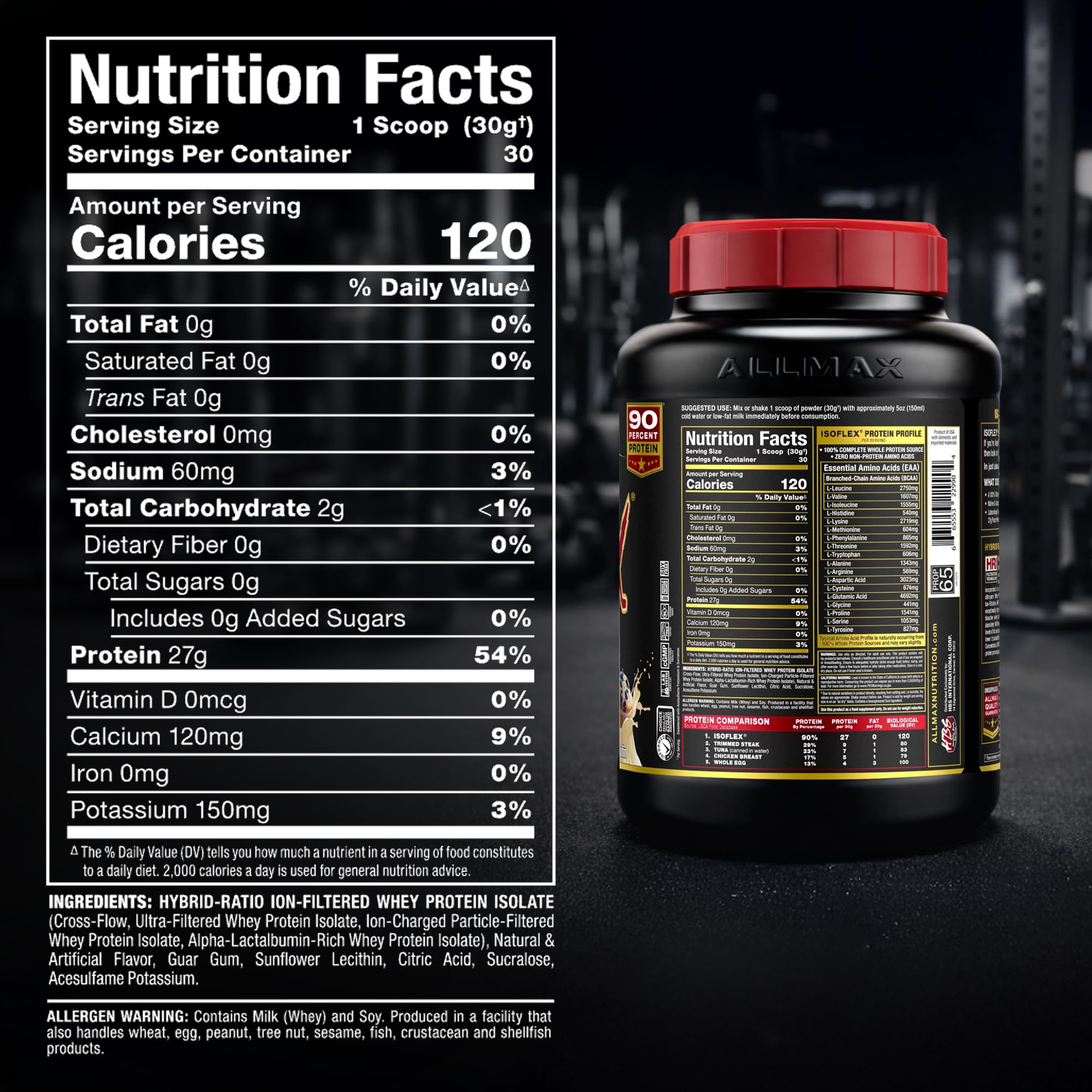 Allmax ISOFLEX Hybrid-Ratio Filtration graphic explains purity.