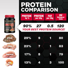 Allmax Isoflex vanilla powder close-up, creamy texture hints premium taste and smooth blend.