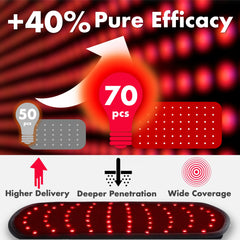 ALLOLO red infrared light combo provides full-spectrum therapy options.