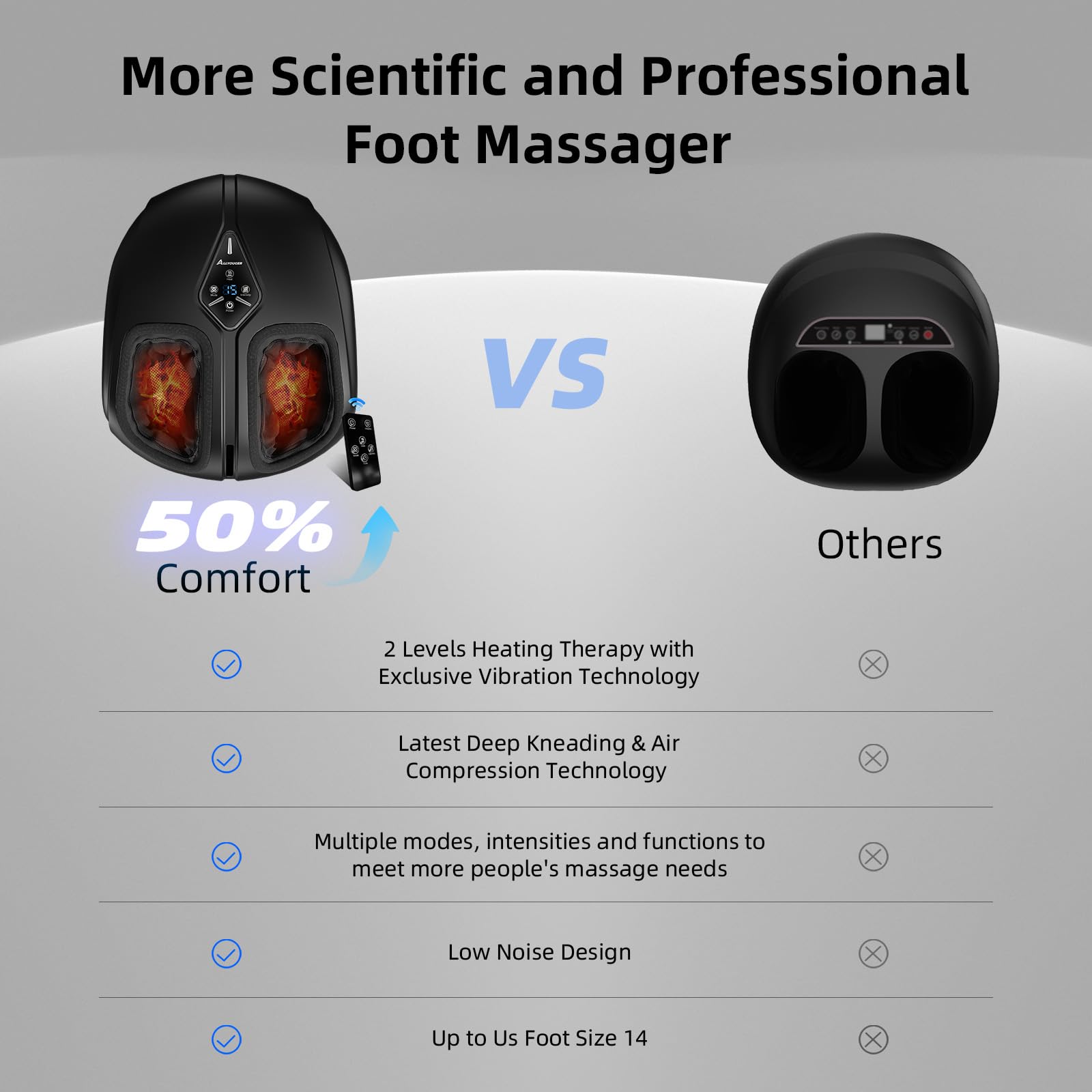 ALLYOUGER Shiatsu foot massager LCD panel lets you adjust modes quickly