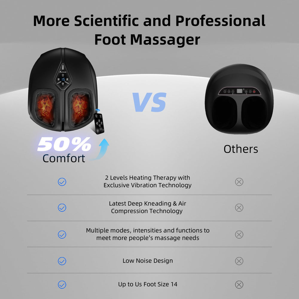 ALLYOUGER Shiatsu foot massager LCD panel lets you adjust modes quickly