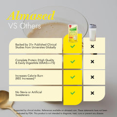 Almased gluten-free and non-GMO label on can